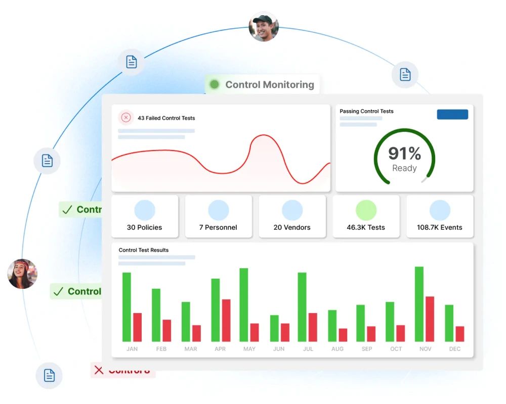 Actionable Insights, Reports, and Alerts